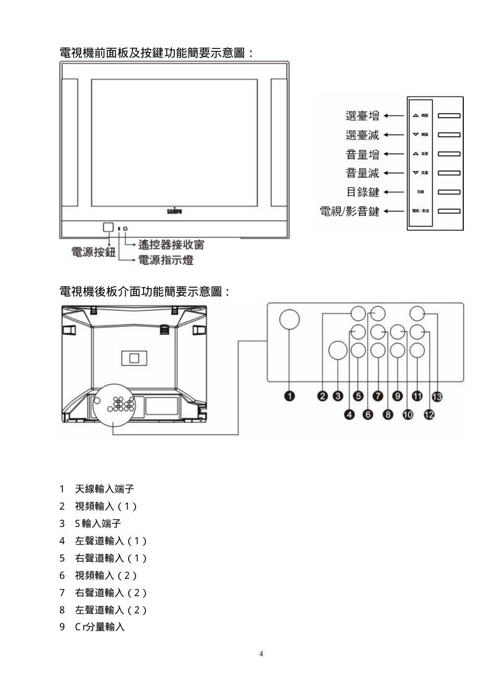 声宝SC-21FN70型电视机说明书-3 声宝SC-21FN70型电视机说明书-3