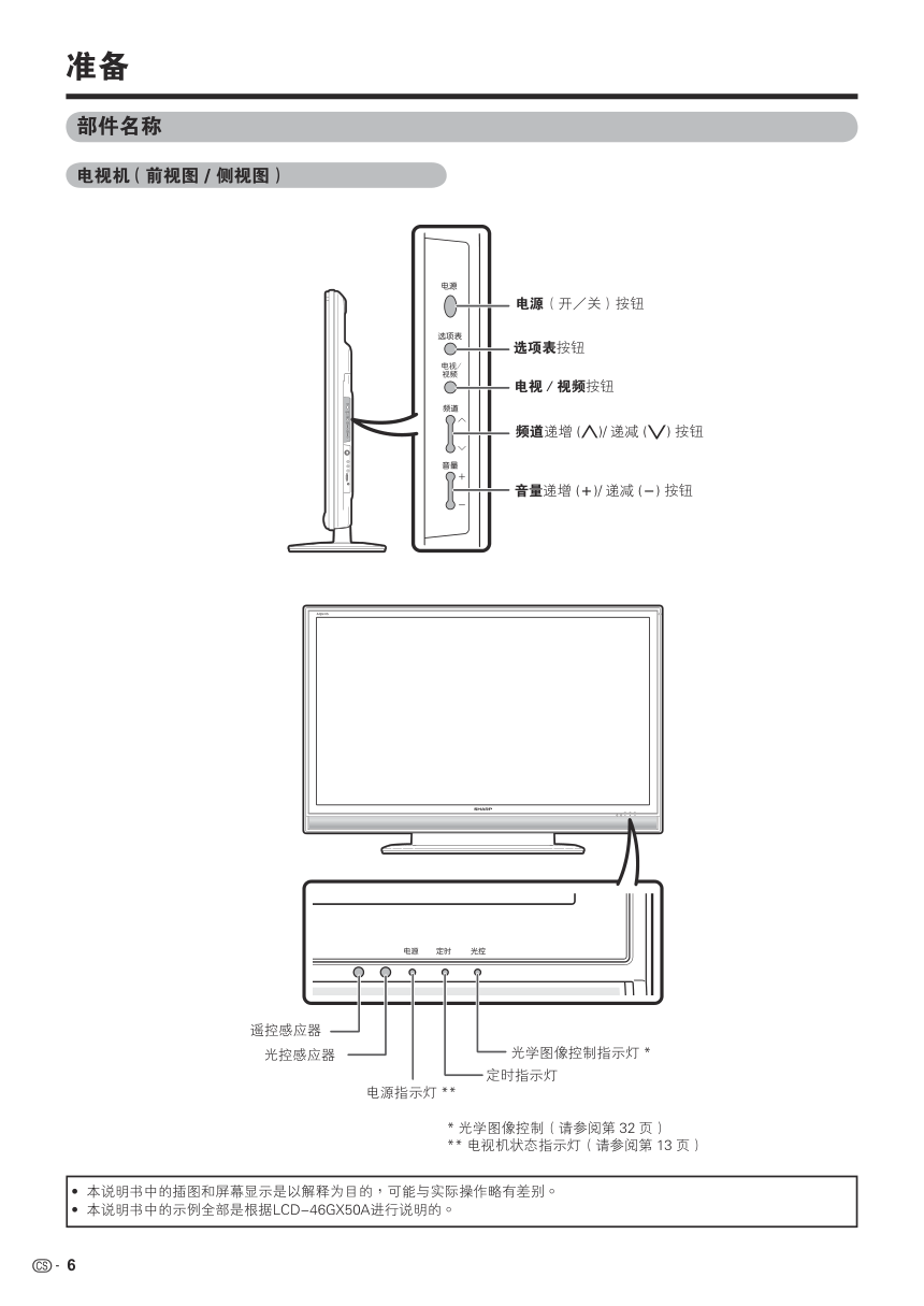 夏普LCD-52GX50A液晶彩电使用说明书-6