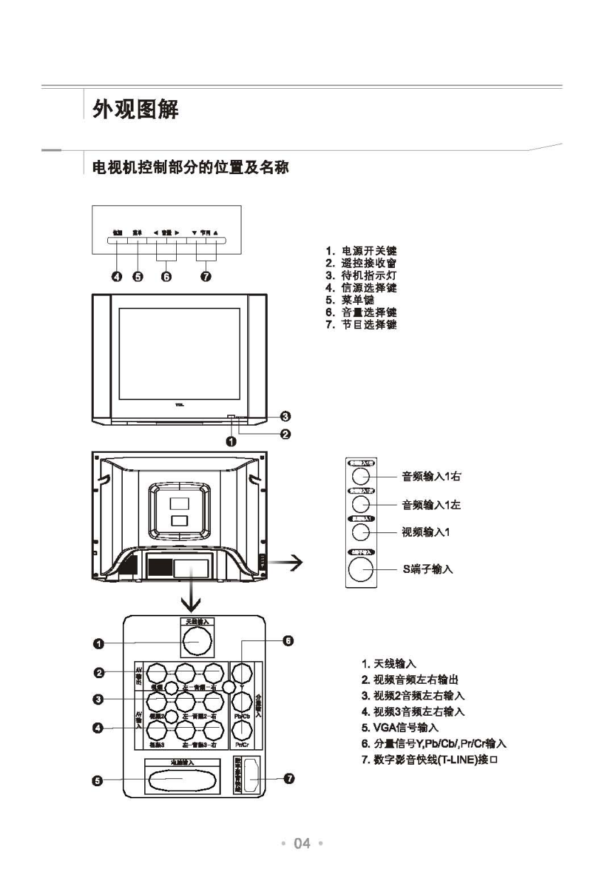 TCL王牌HD29H61I彩电使用说明书-4