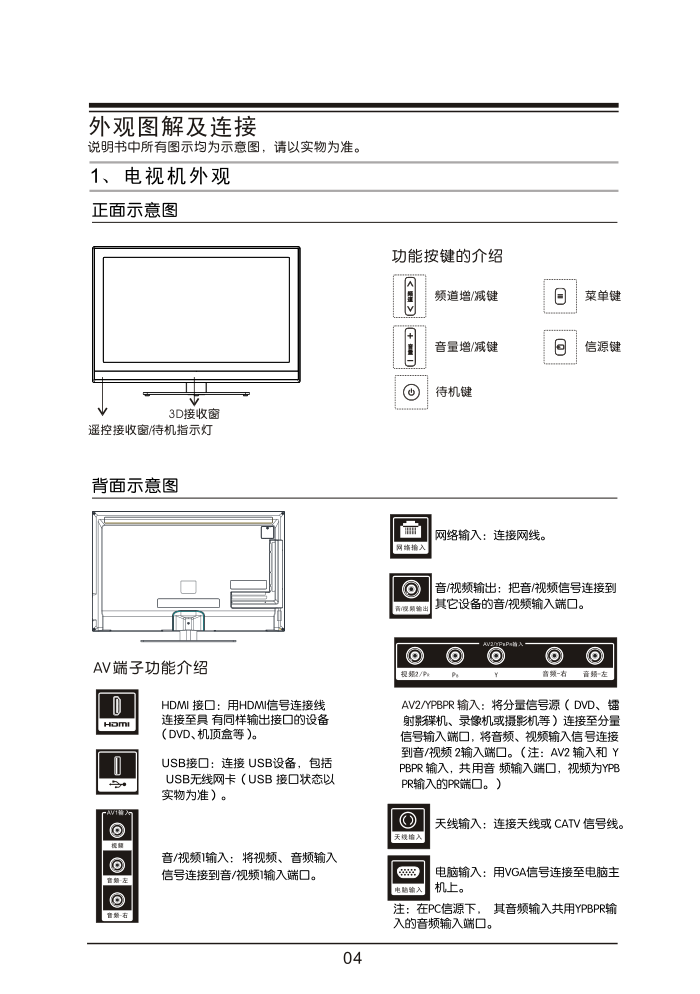 TCL王牌L39E5090J-3D液晶彩电使用说明书-7 TCL王牌L39E5090J-3D液晶彩电使用说明书-7