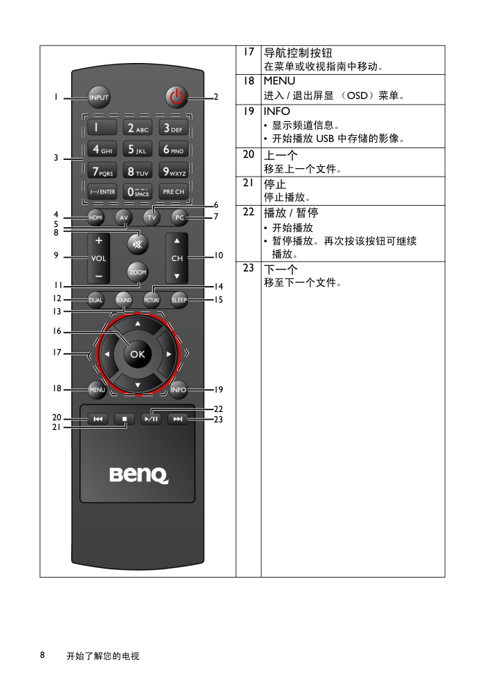 BNEQ E24-500电视用户手册-7 BNEQ E24-500电视用户手册-7