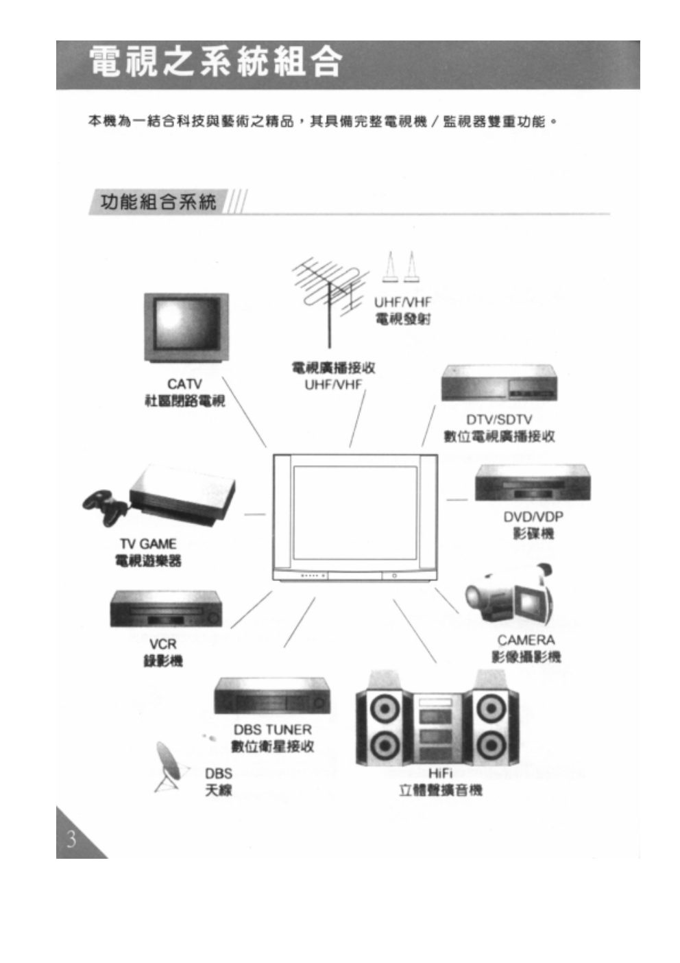 歌林HCT-293型数位倍频电视机使用说明书-3