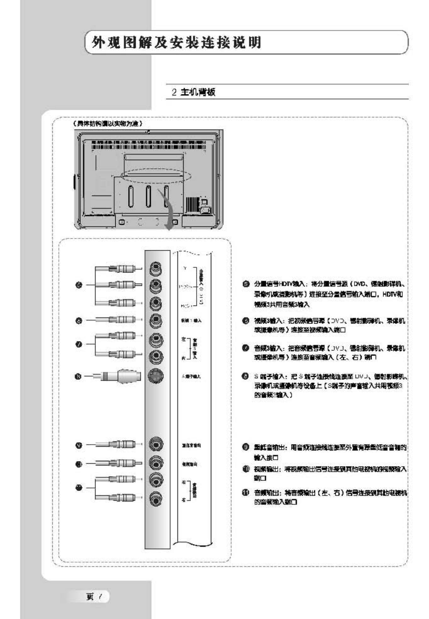 TCL王牌SL32M7A液晶彩电使用说明书-7