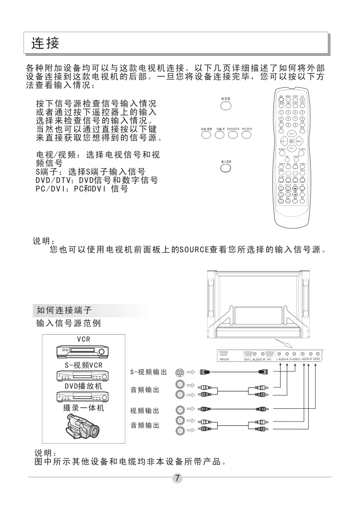海尔P42A1-AK等离子电视机使用说明书-7