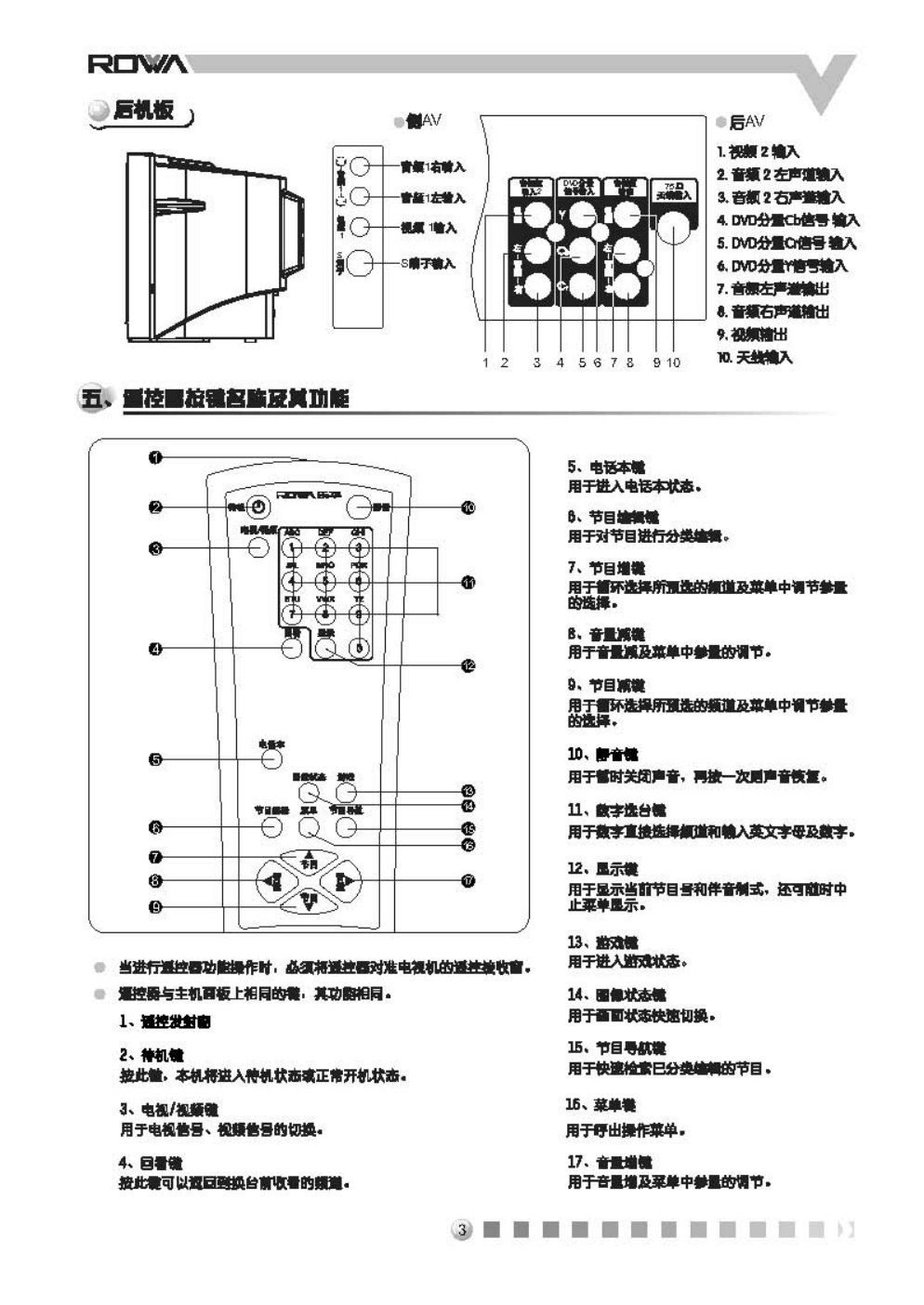 乐华25V1彩电使用说明书-3