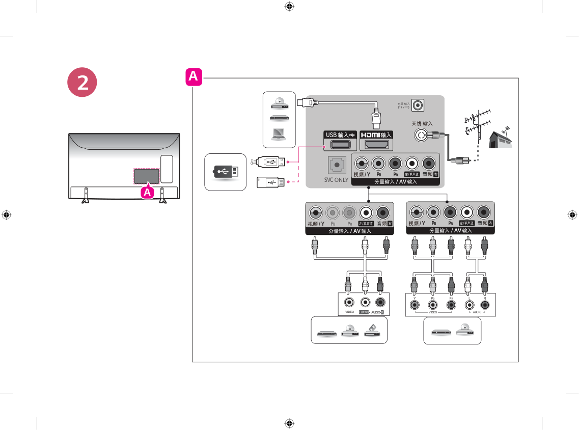 LG 32LF510B-CC液晶彩电使用说明书-2 LG 32LF510B-CC液晶彩电使用说明书-2