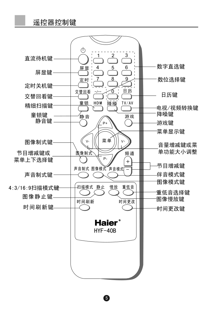 海尔D29FV60H-F彩视电视机使用说明书-7 海尔D29FV60H-F彩视电视机使用说明书-7
