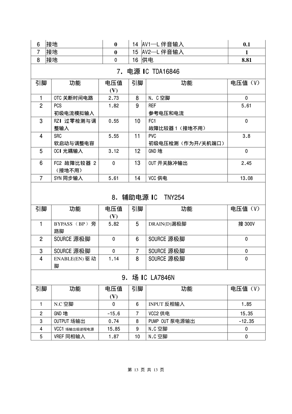 厦华MT2975彩电电路原理说明(IC维修流程)-4 厦华MT2975彩电电路原理说明(IC维修流程)-4