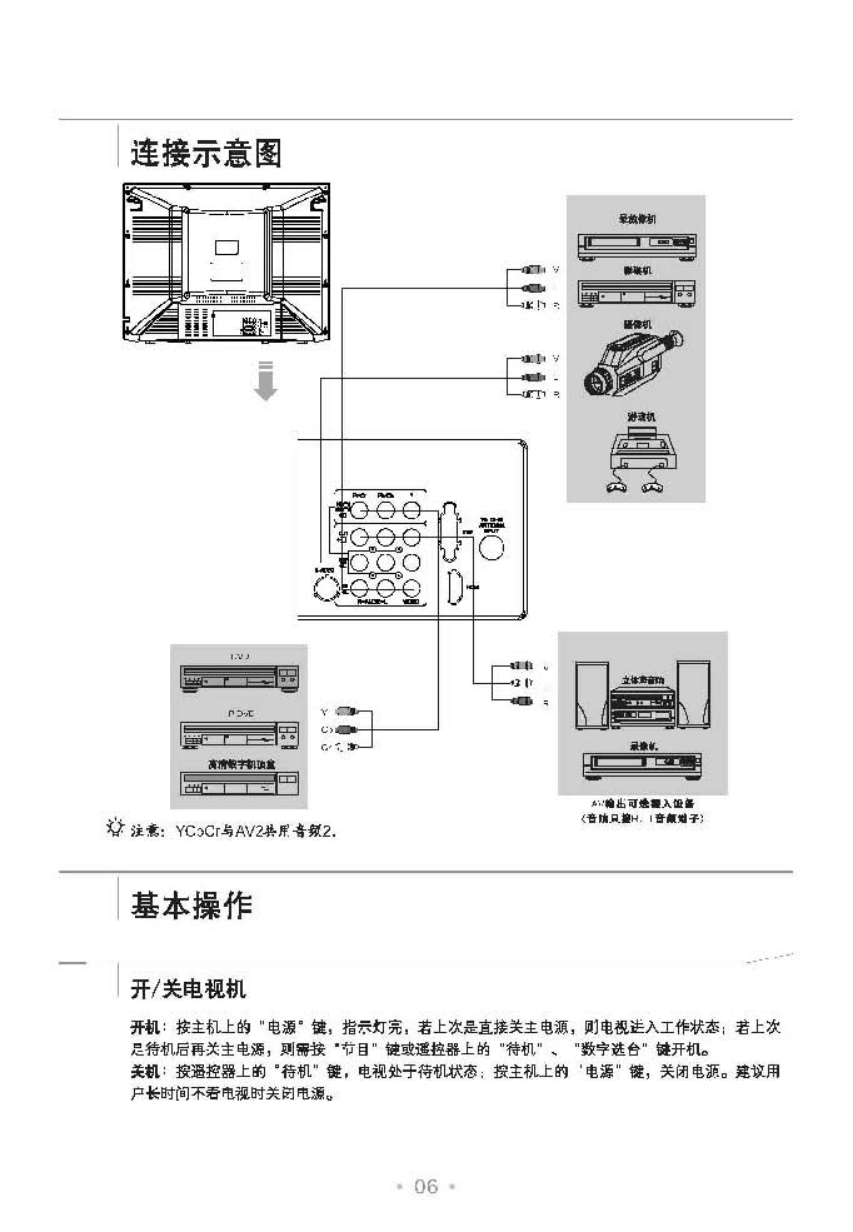 TCL NT21E64S彩电说明书-6