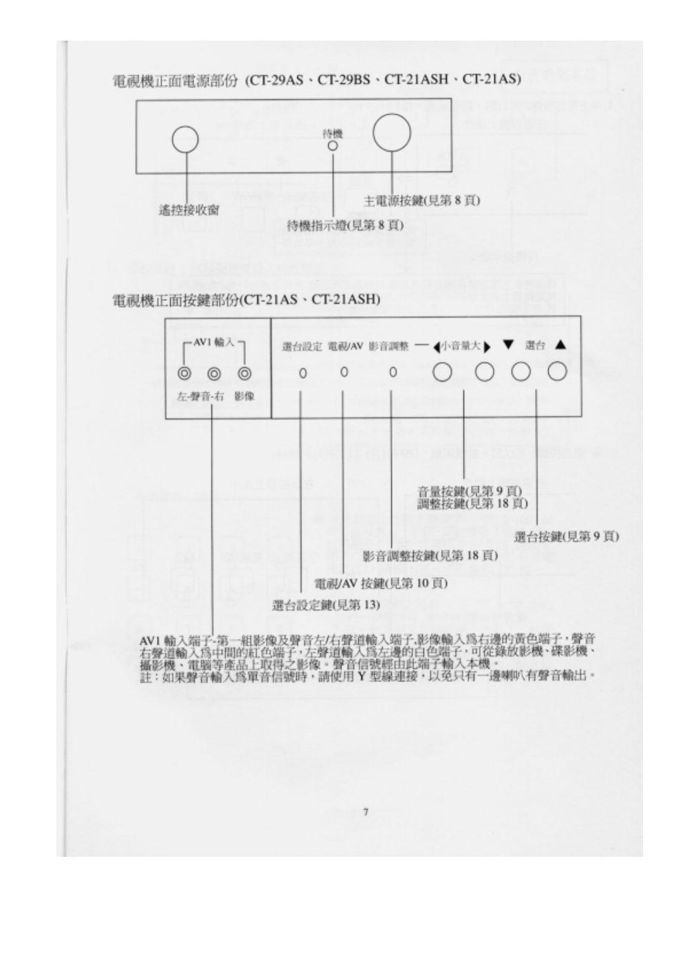 歌林CT-34AS彩电说明书-7