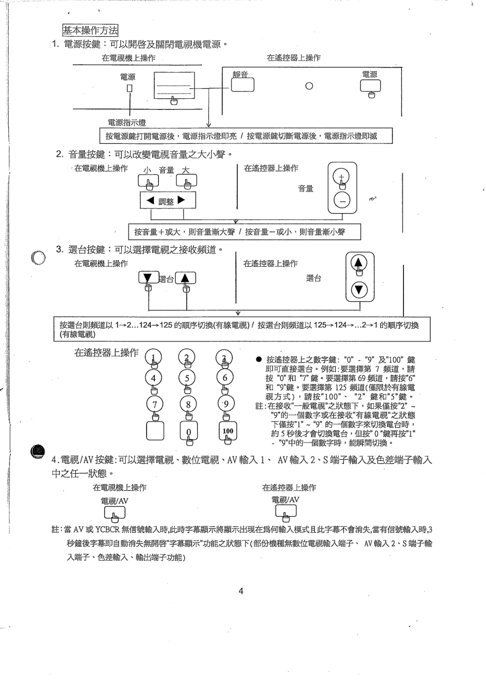 声宝SC-21FS1型电视机说明书-6