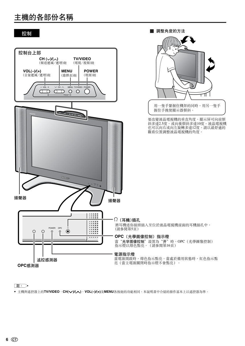 声宝LC-20B10H型液晶电视机说明书-6