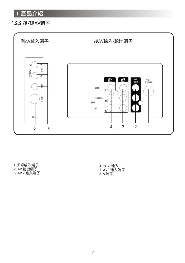 声宝SC-29FB20型电视机说明书-6