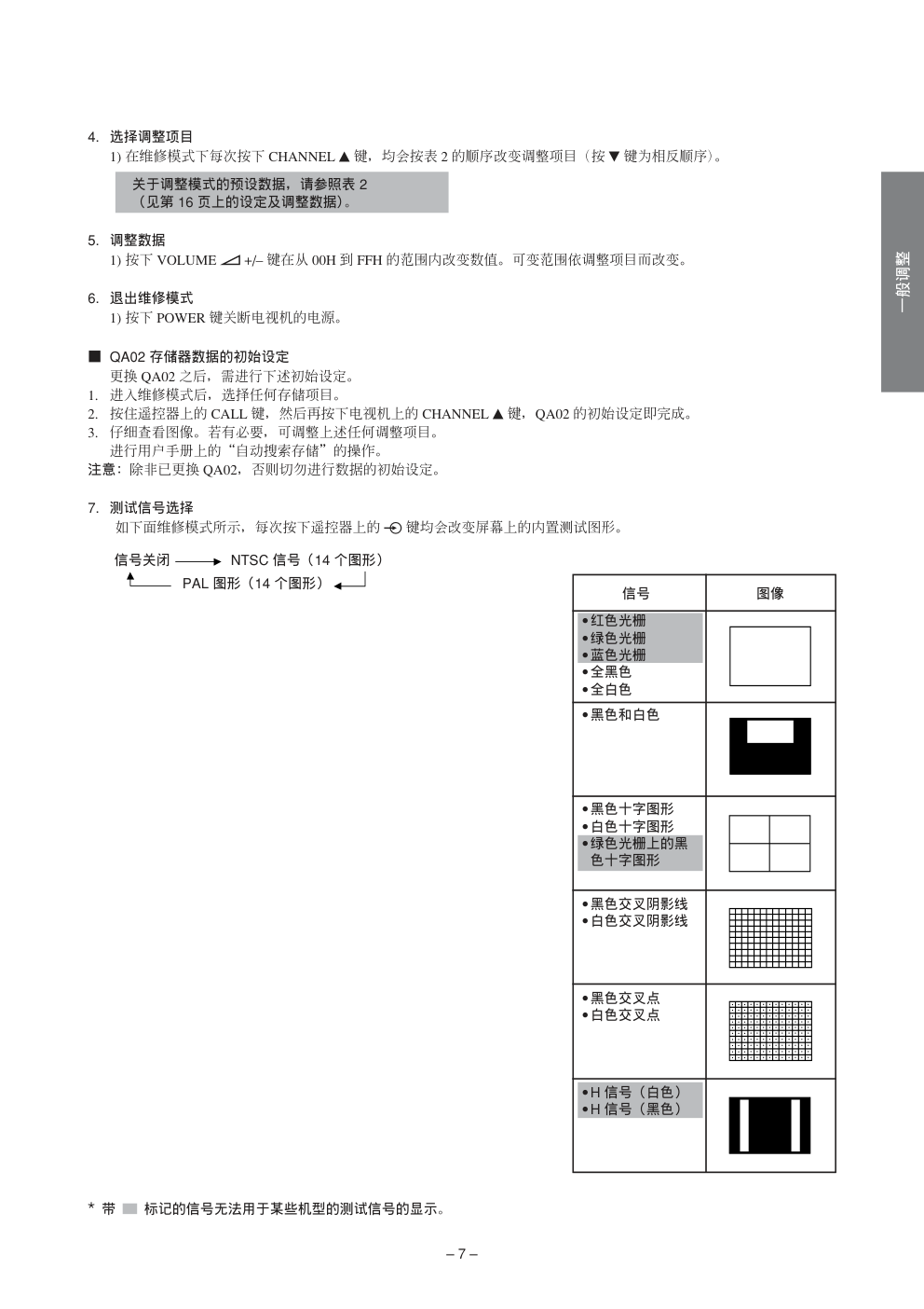 东芝25S2XC29S2XC彩电说明书-6