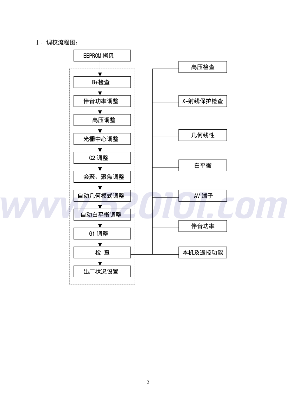 厦华HT-3281D高清彩电原理图-2