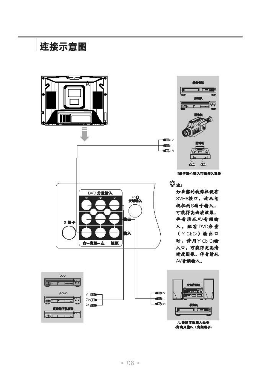 TCL王牌NT21M81S彩电使用说明书-6