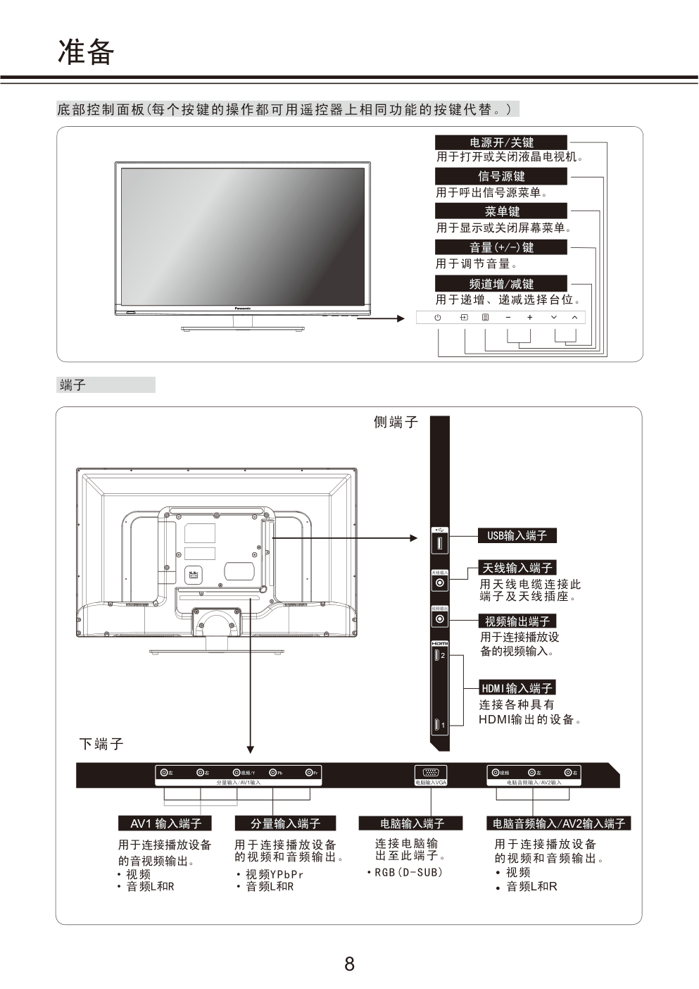 松下TH-32C400C液晶彩电使用说明书-8 松下TH-32C400C液晶彩电使用说明书-8