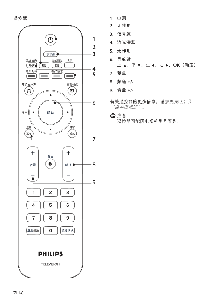 飞利浦42PFL7403A93液晶彩电使用说明书-7 飞利浦42PFL7403A93液晶彩电使用说明书-7