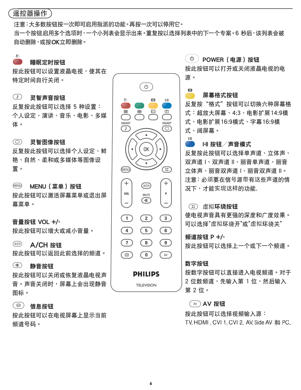 philips 42TA2800型彩电说明书-5
