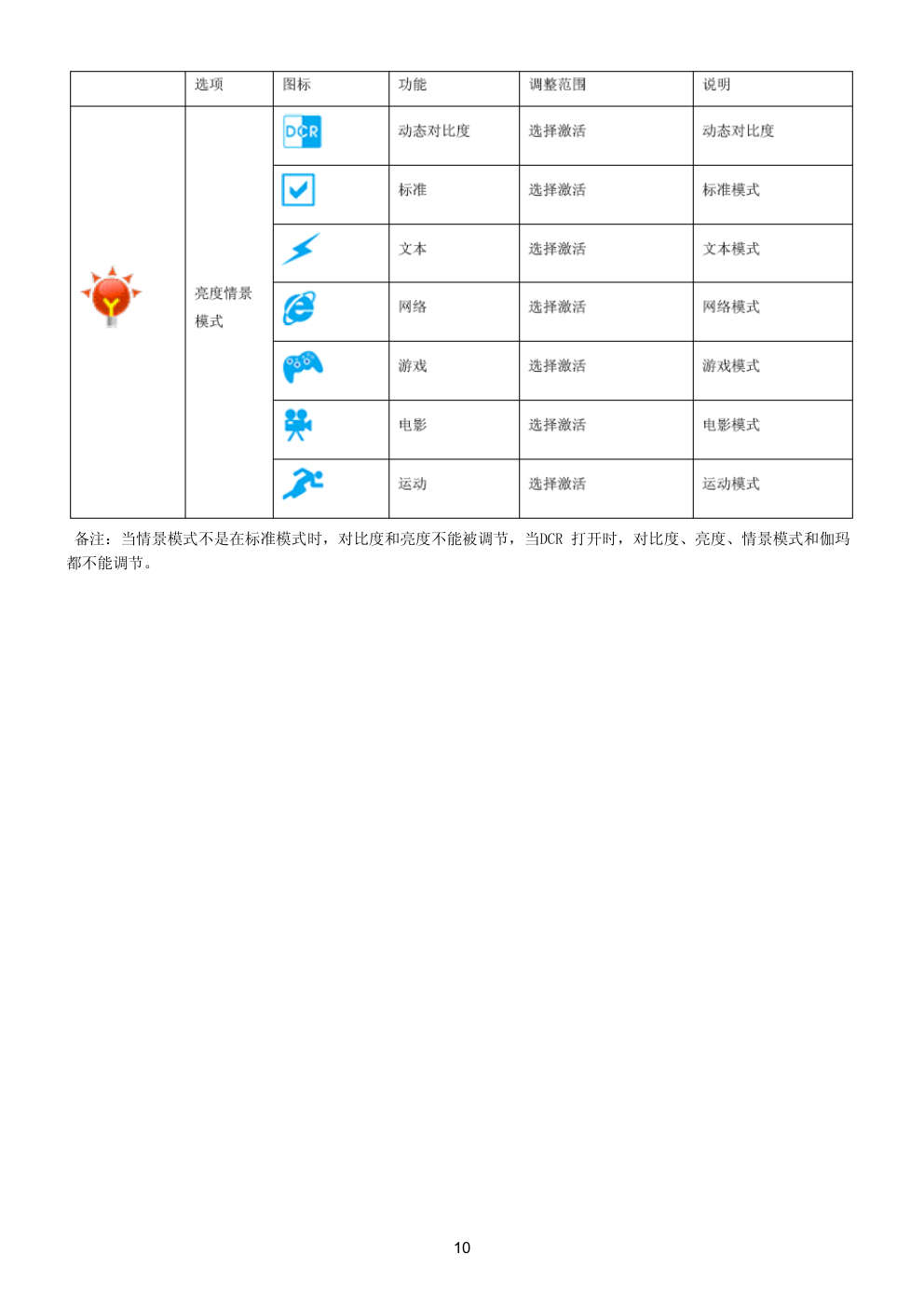 AOC e2436Vwg液晶显示器维修手册-9