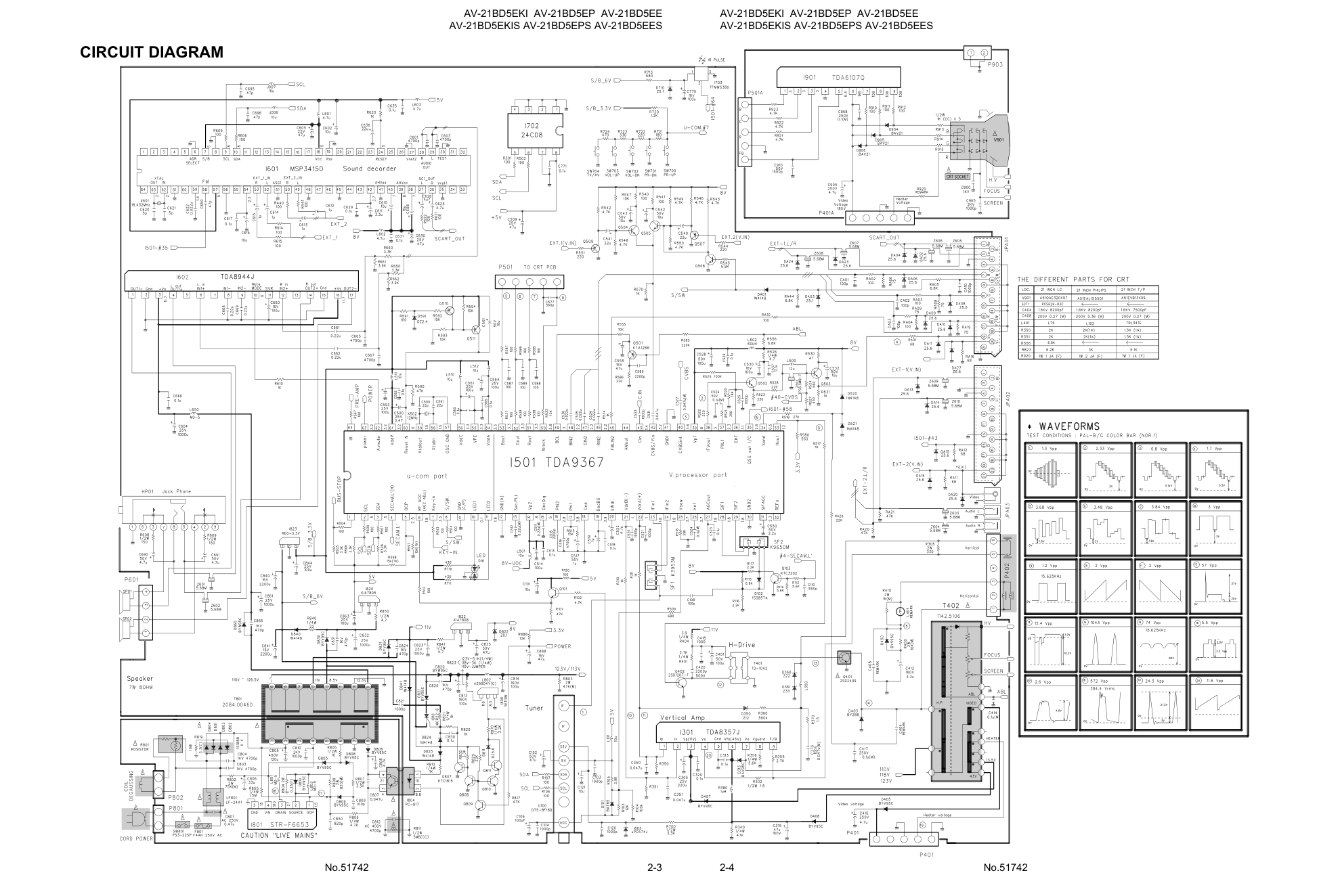 JVC胜利AV-21BD5EKI彩电电路原理图-0 JVC胜利AV-21BD5EKI彩电电路原理图-0