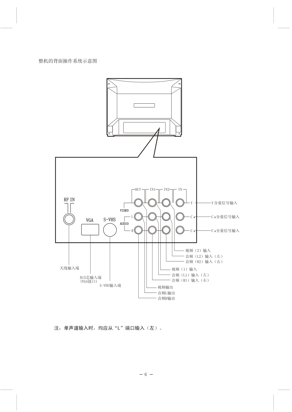 上广电HD3436FZ彩电使用说明书-6 上广电HD3436FZ彩电使用说明书-6