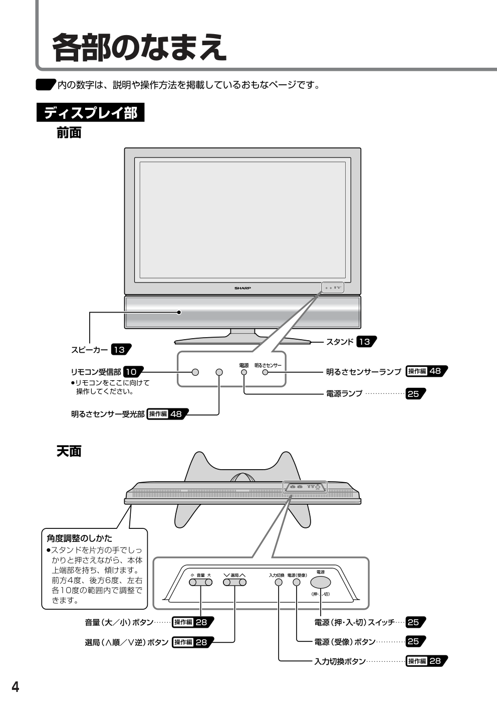 SHARP LC-37AD1电视使用手册-3