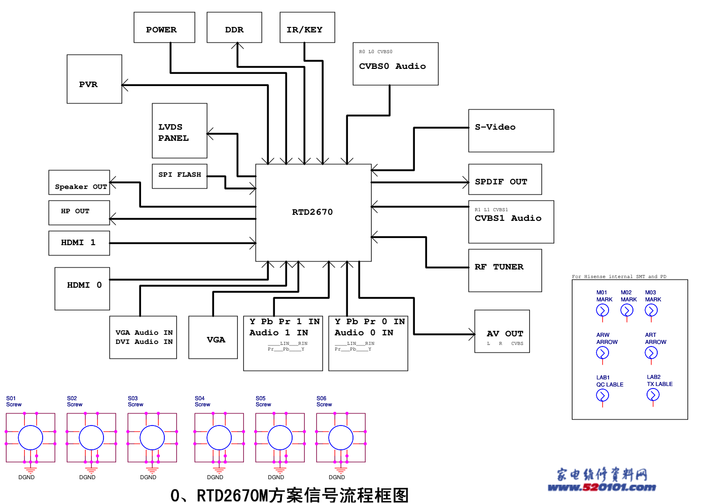 海信TLM32V68系列液晶(1296板)主板电路原理图-0 海信TLM32V68系列液晶(1296板)主板电路原理图-0
