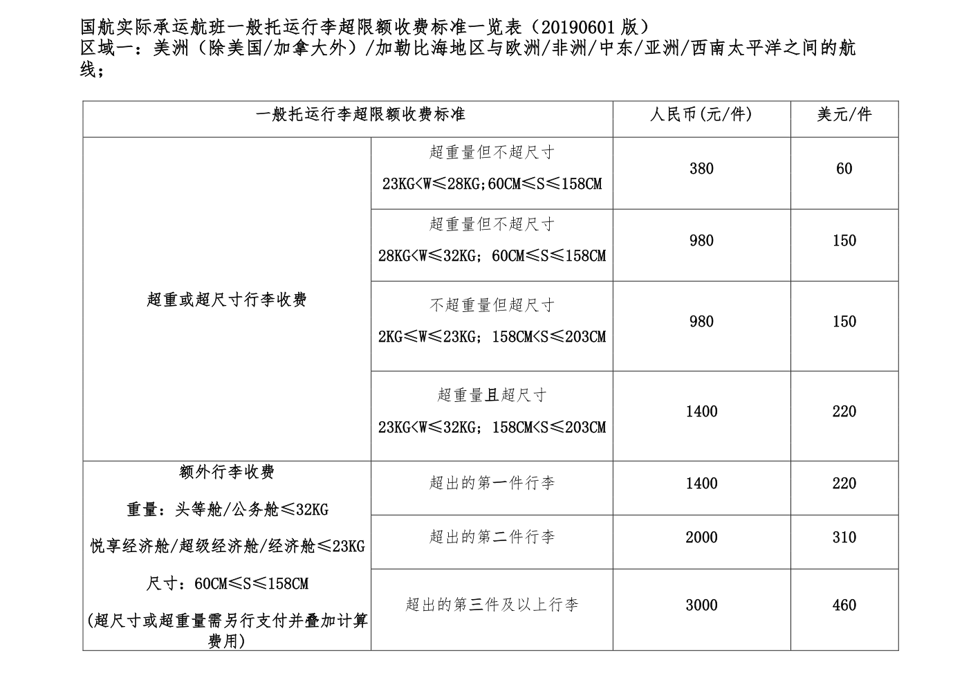 国航实际承运航班一般托运行李超限额收费标准一览表（20190601 版） -1