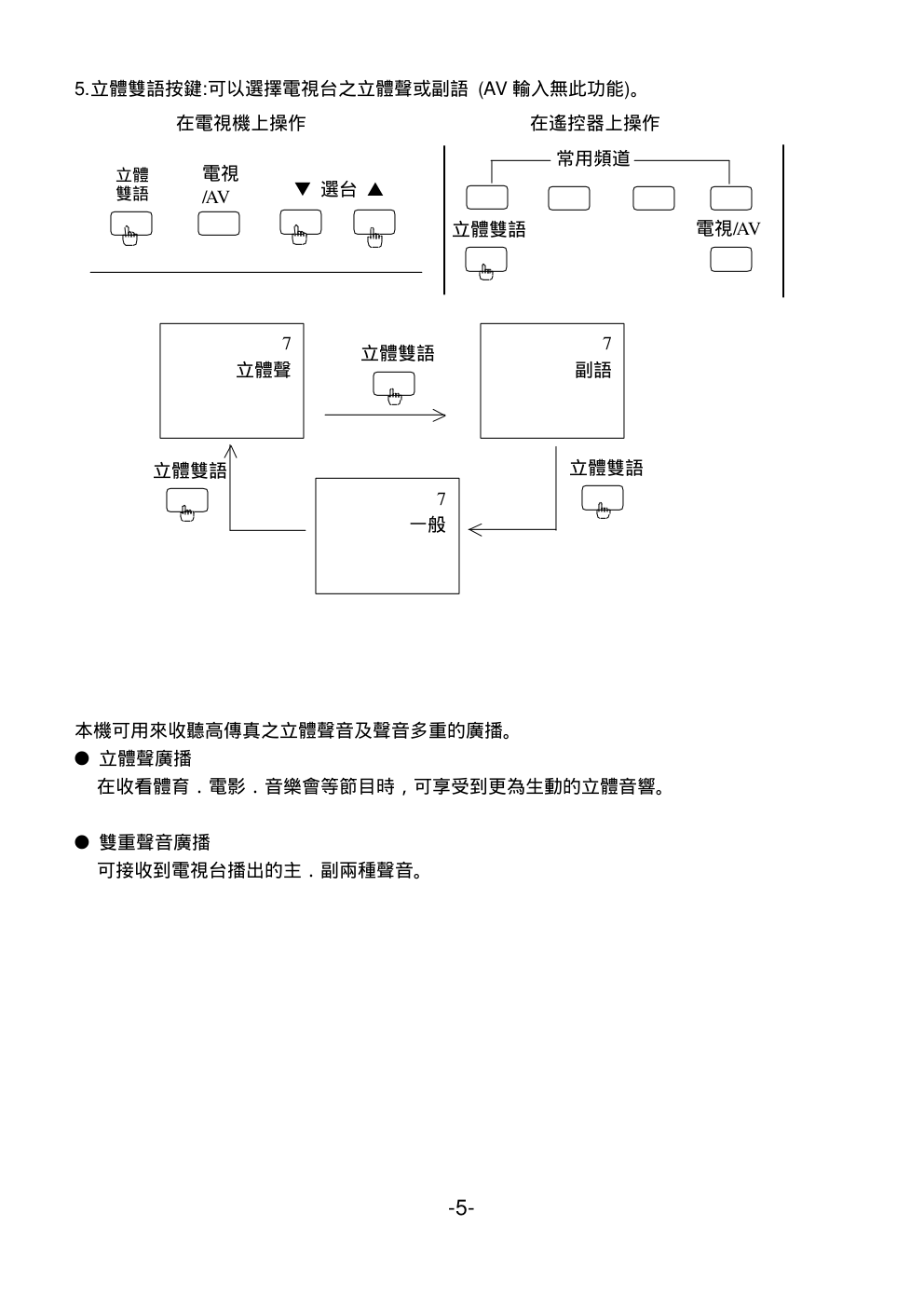 声宝SC-34FM21型电视机说明书-7 声宝SC-34FM21型电视机说明书-7
