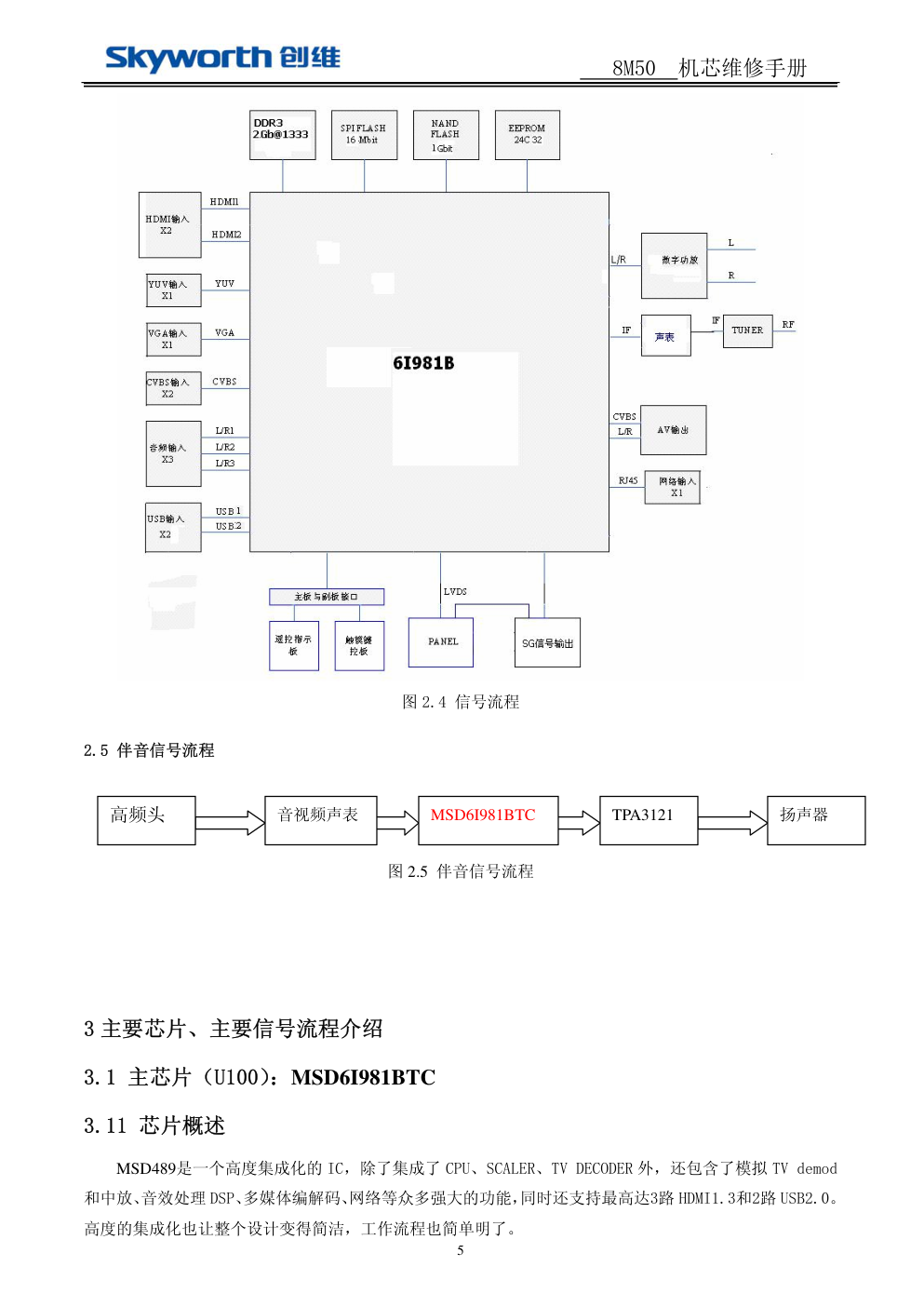 创维8M50机芯维修手册-4 创维8M50机芯维修手册-4