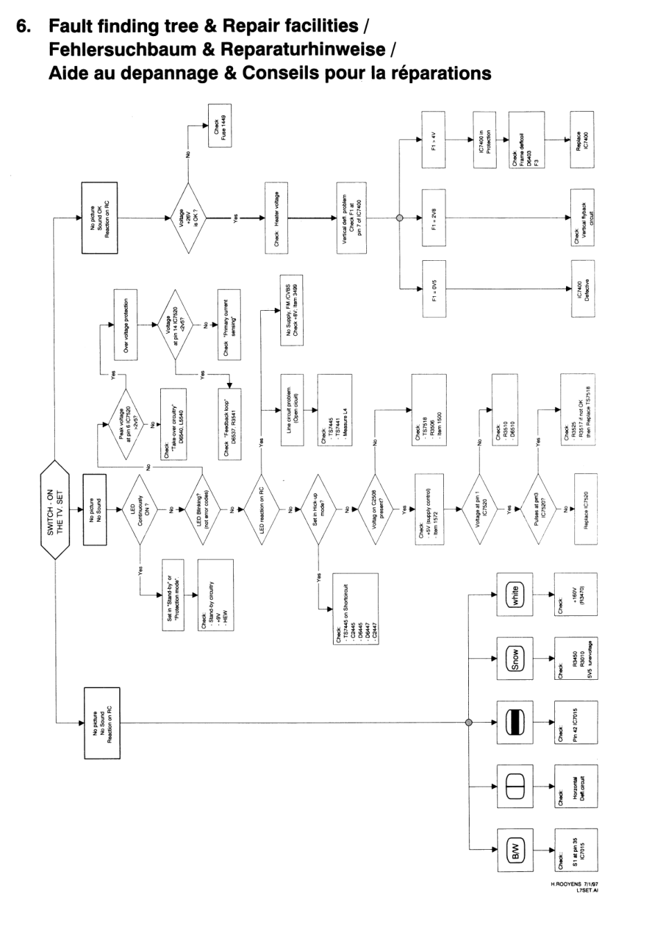 飞利浦21PT248293彩电（L7.1A机芯）电路原理图-6