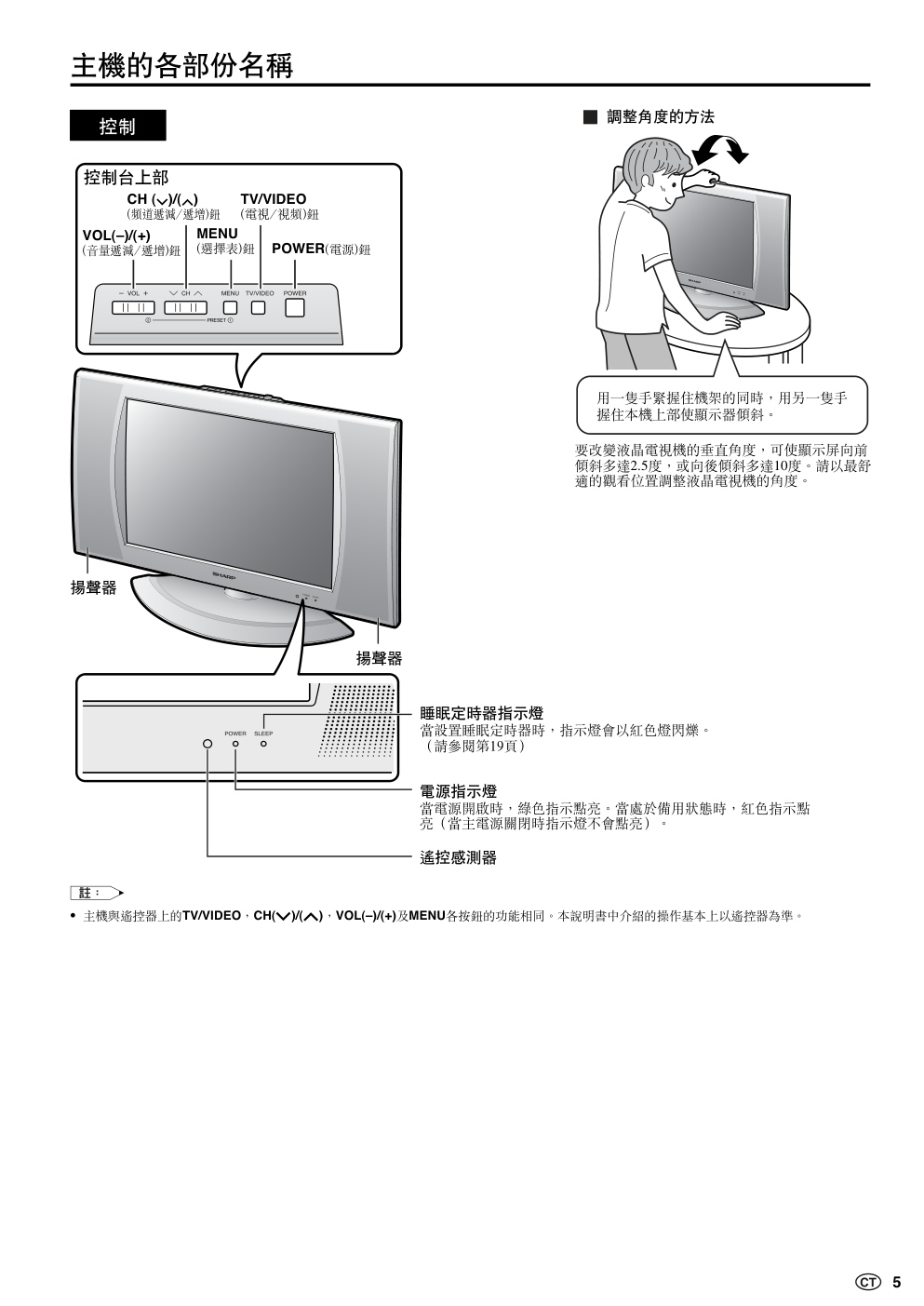 声宝LC-20SH4H型液晶电视机说明书-5