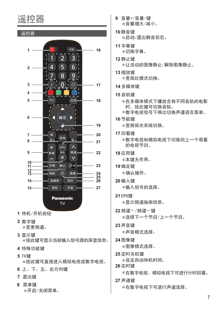 松下TH-40C400C液晶彩电使用说明书-7 松下TH-40C400C液晶彩电使用说明书-7