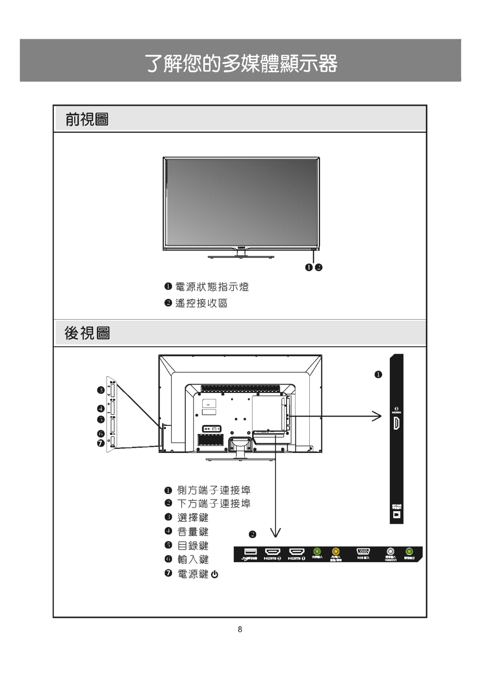声宝EM-48RT16D液晶彩电使用说明书-6