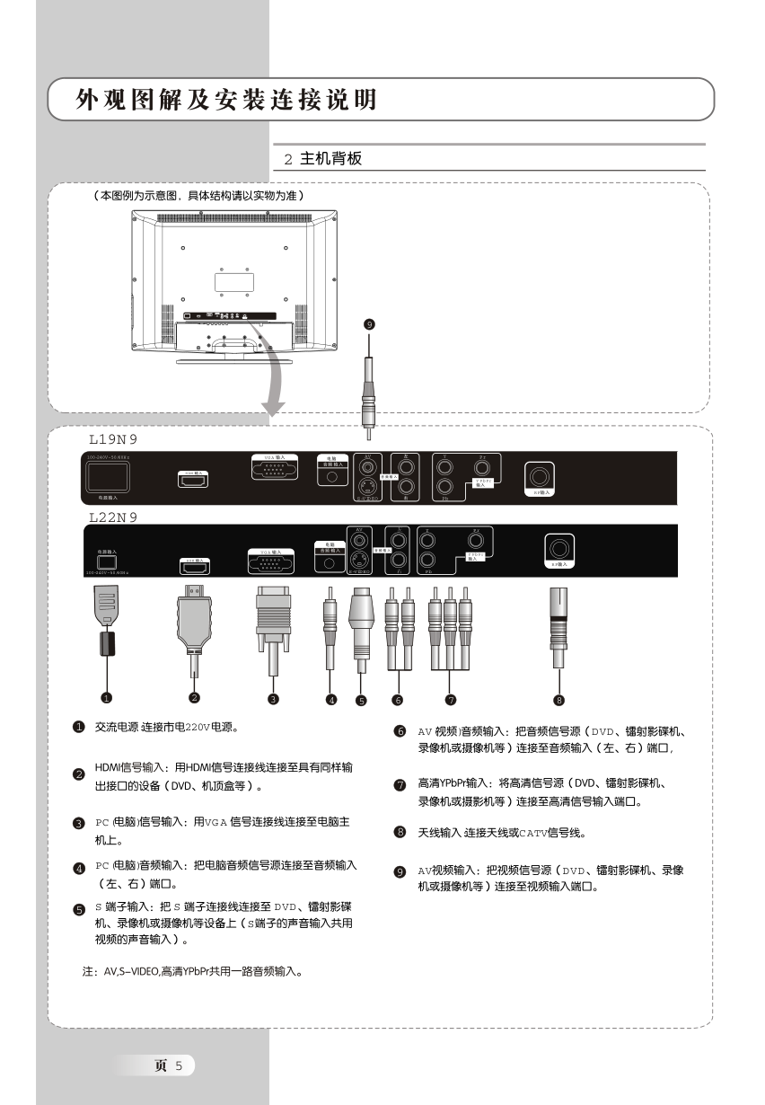 TCL王牌L19N9液晶彩电使用说明书-5 TCL王牌L19N9液晶彩电使用说明书-5