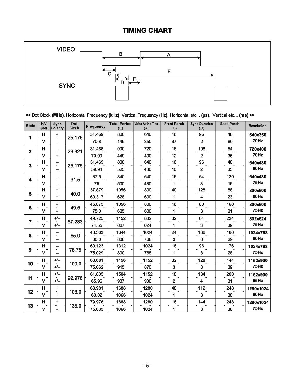 LG L1910PM液晶显示器维修手册和图纸-4 LG L1910PM液晶显示器维修手册和图纸-4