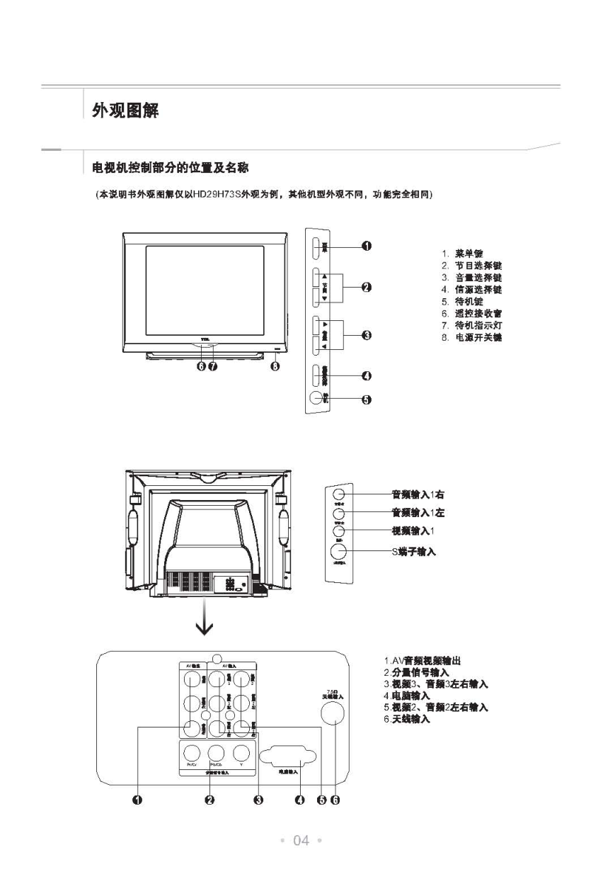 TCL王牌HD29M76彩电使用说明书-4 TCL王牌HD29M76彩电使用说明书-4