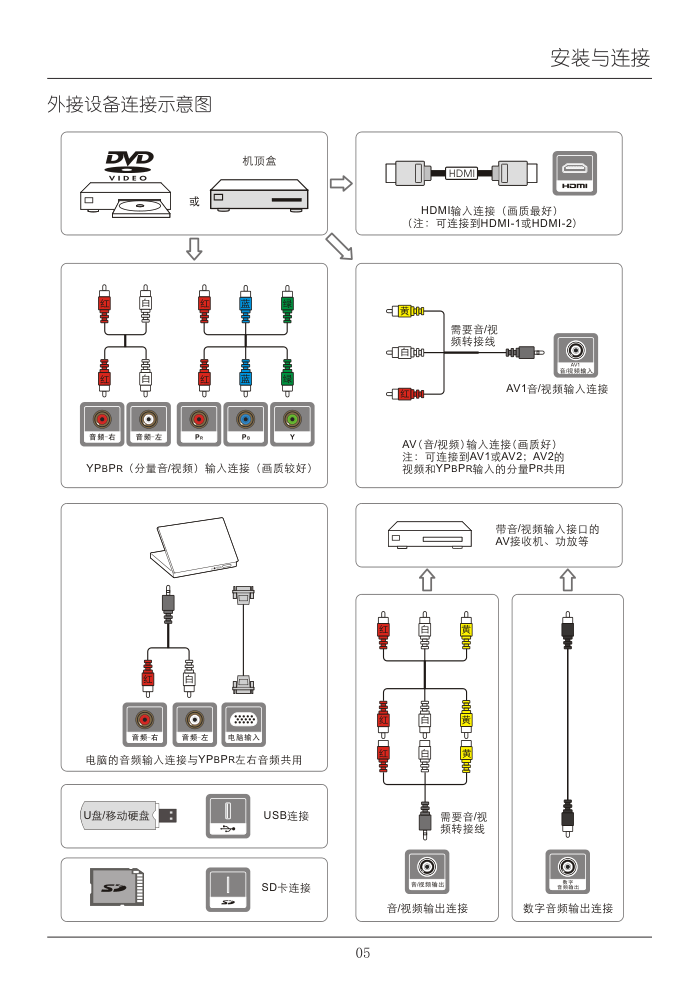 TCL王牌L42E4610A-3D液晶彩电使用说明书-8 TCL王牌L42E4610A-3D液晶彩电使用说明书-8