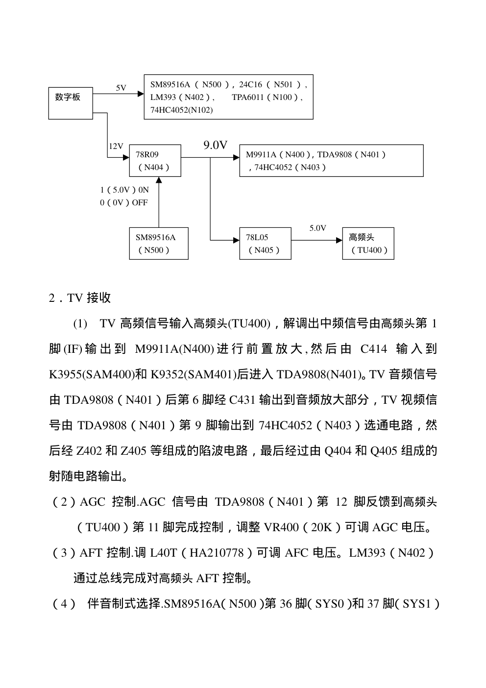 海尔L20A6A-T0液晶电视电路原理图与维修说明-1