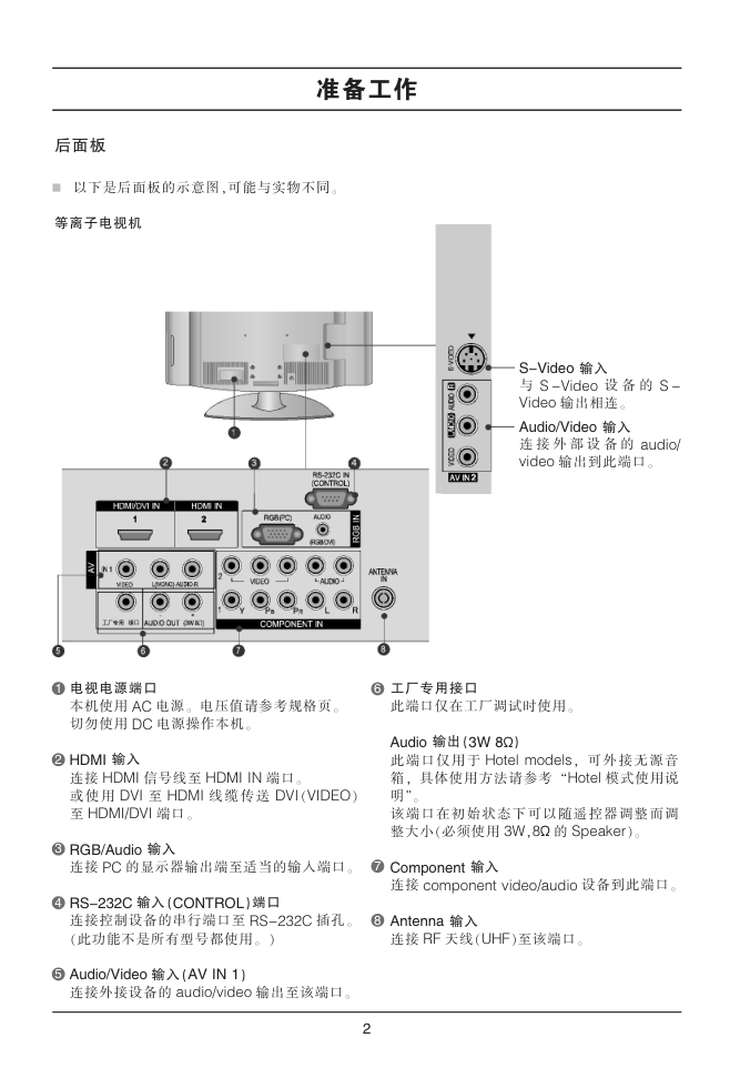 LG 42PG20RC彩电使用说明书-3