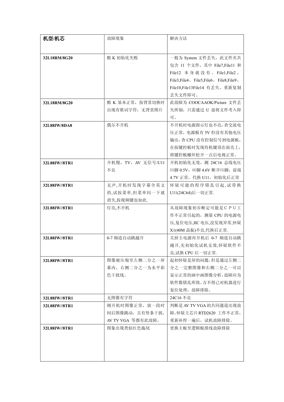 创维液晶电视机部分机芯维修实例讲解手册-7