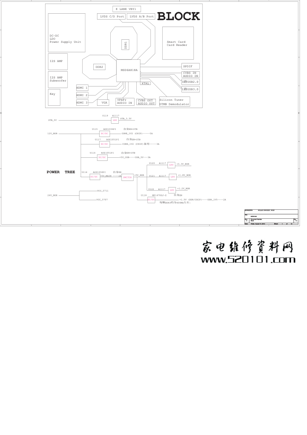 创维65E900U液晶电视(8S08机芯)电路原理图-0 创维65E900U液晶电视(8S08机芯)电路原理图-0