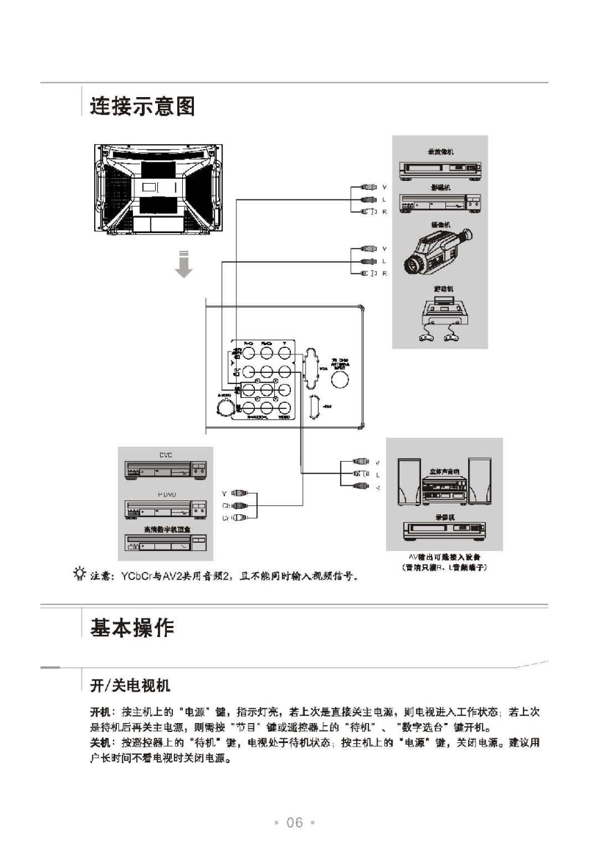 TCL王牌29V88B彩电使用说明书-6 TCL王牌29V88B彩电使用说明书-6