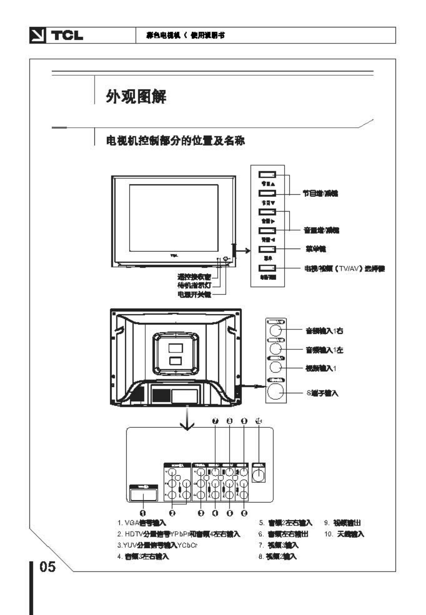 TCL王牌HD29B06彩电使用说明书-5 TCL王牌HD29B06彩电使用说明书-5