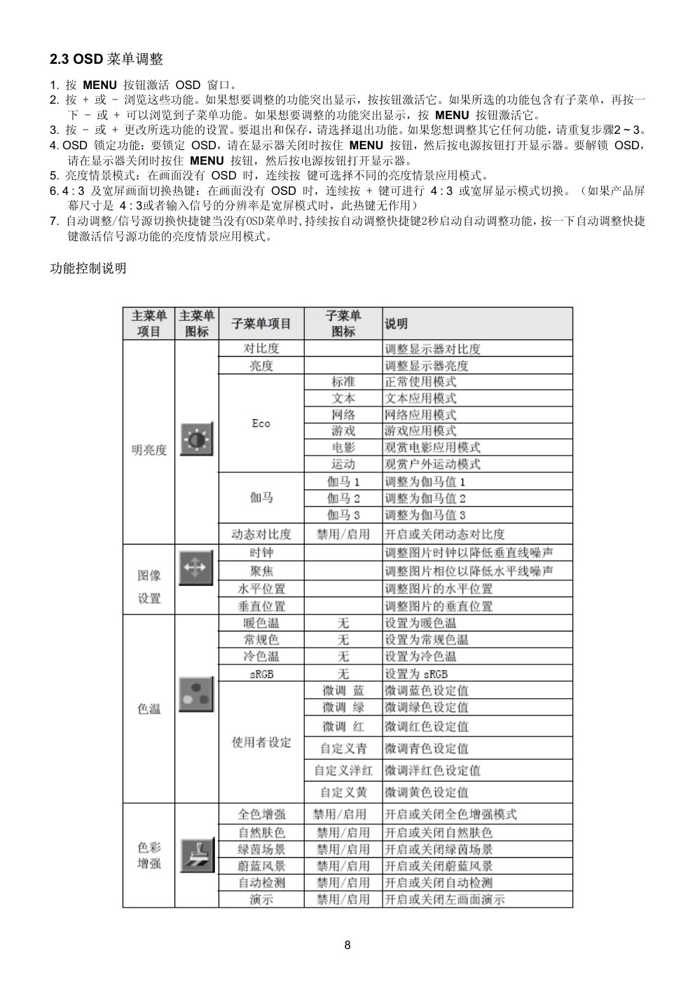 AOC R2221W液晶显示器维修手册-7 AOC R2221W液晶显示器维修手册-7