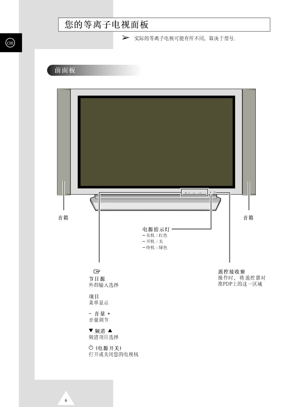 SAMSUNG等离子电视机PS63P3H使用说明书-5