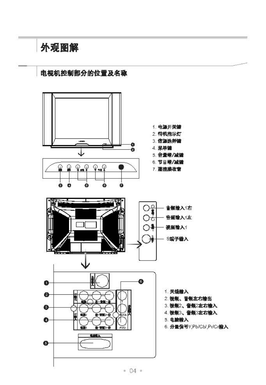 TCL王牌29V88PB彩电使用说明书-4