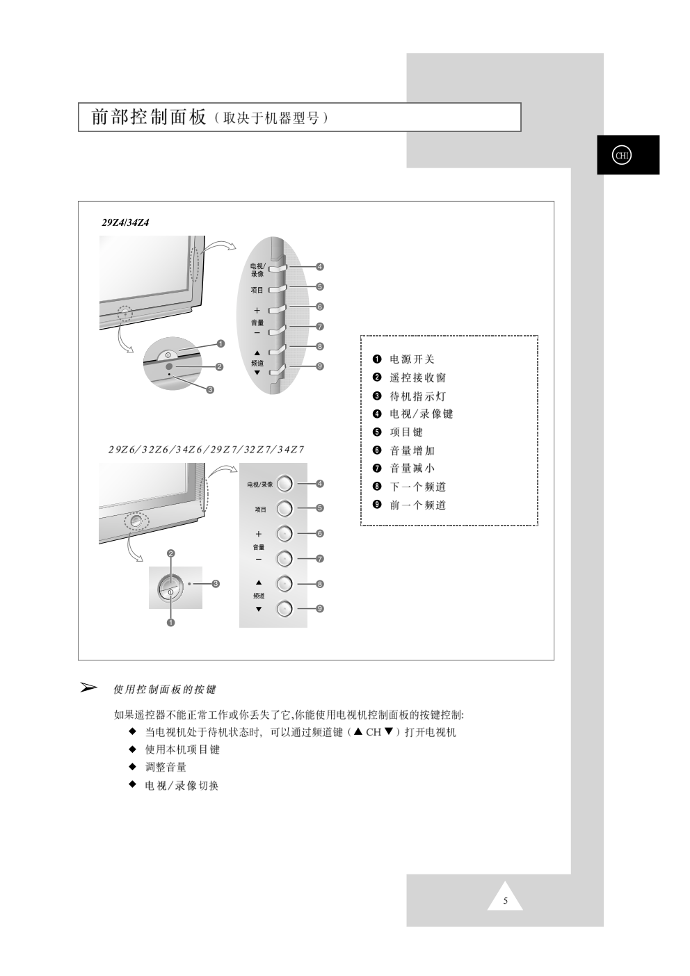 三星CS-34Z7HR彩色电视机使用说明书-4 三星CS-34Z7HR彩色电视机使用说明书-4