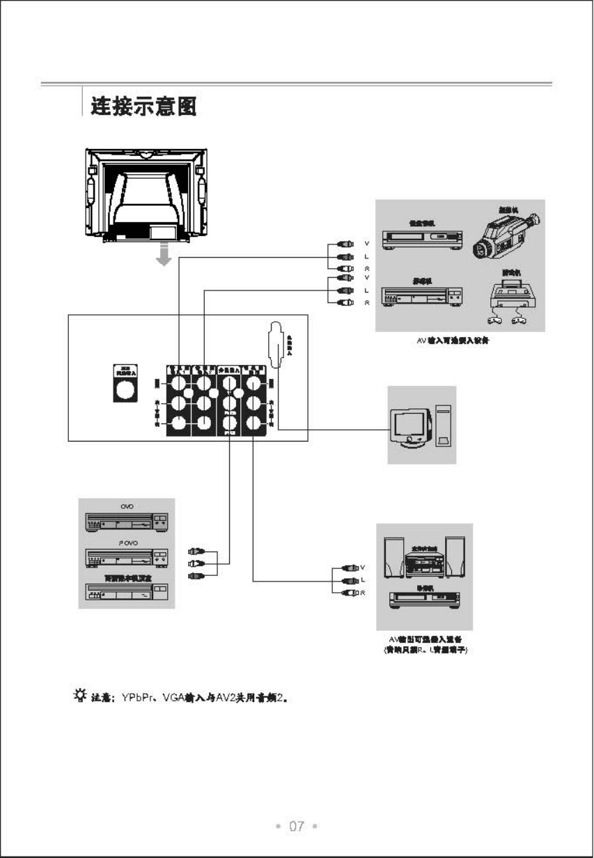乐华29V28P彩电使用说明书-7